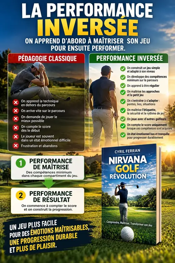Affiche La Performance Inversée : on apprend d'abord à maîtriser son jeu pour ensuite performer